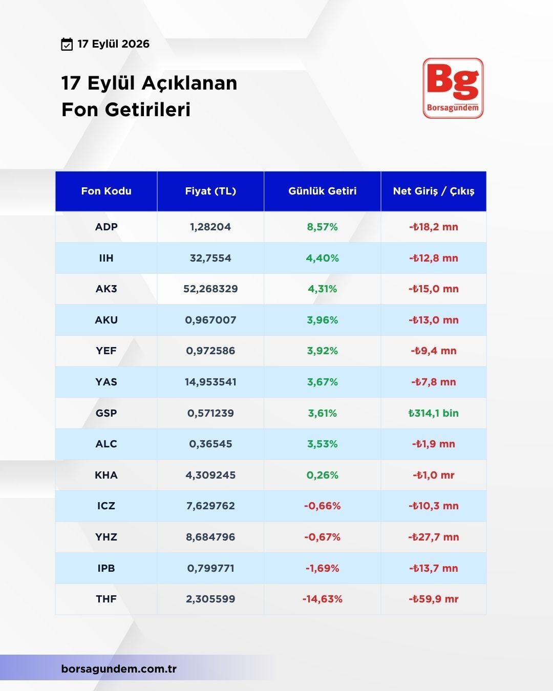 Fon 17 Eylül