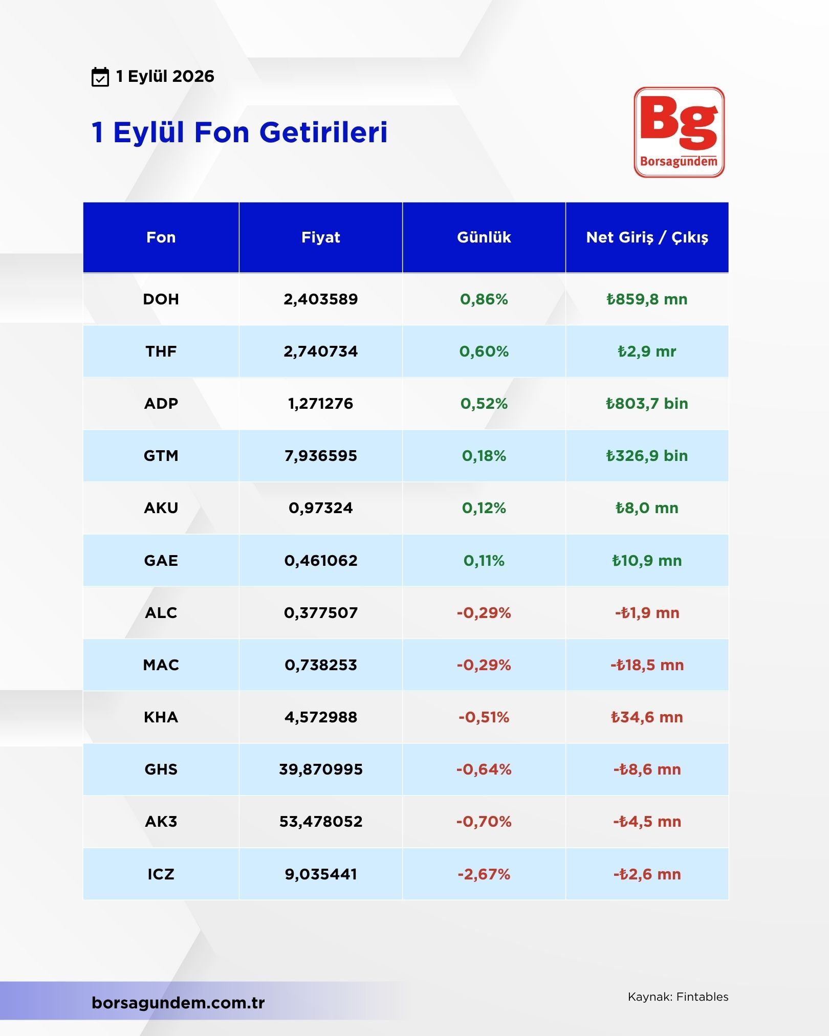 Fon (2)-2