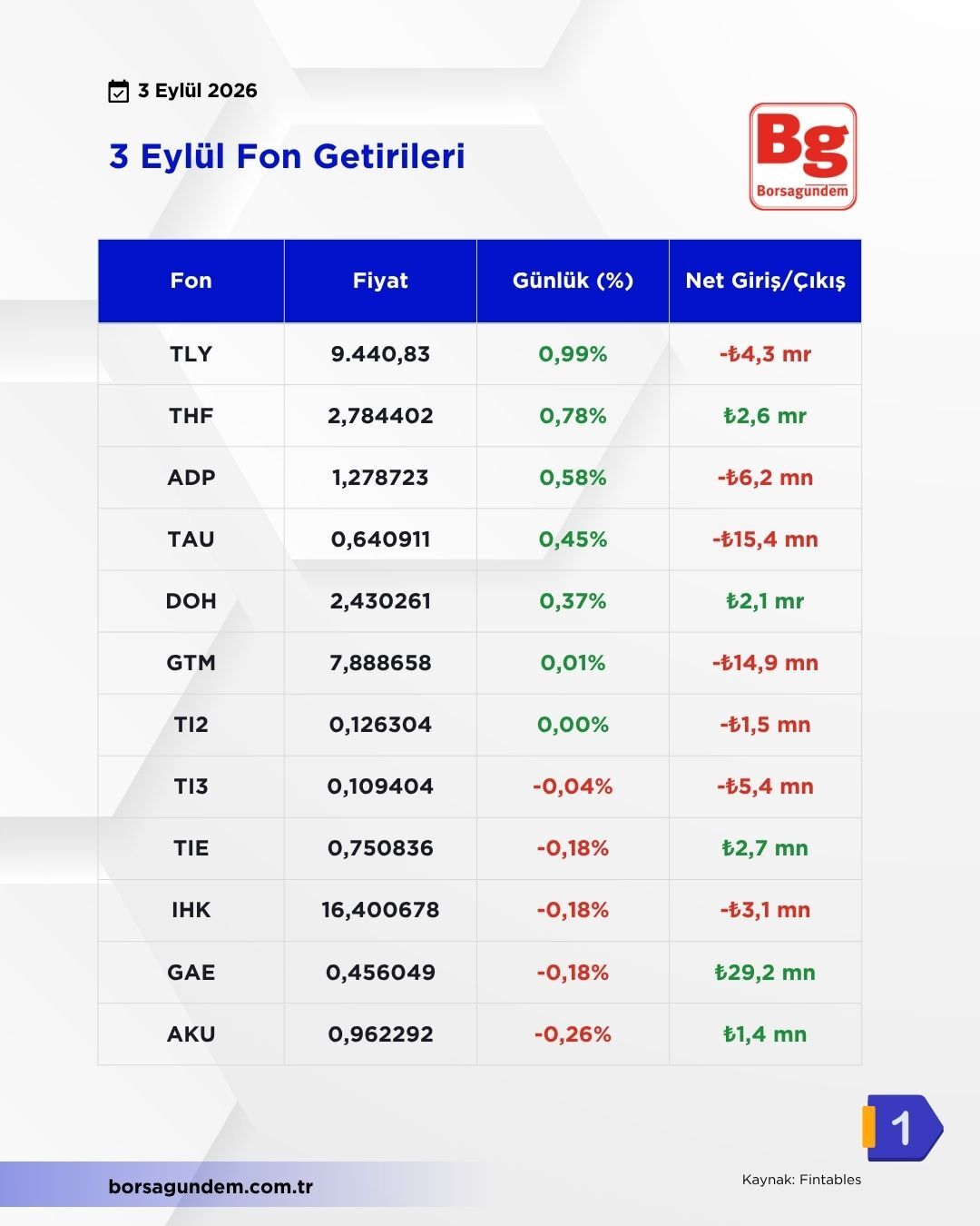 Fon 3 Eylül (1)