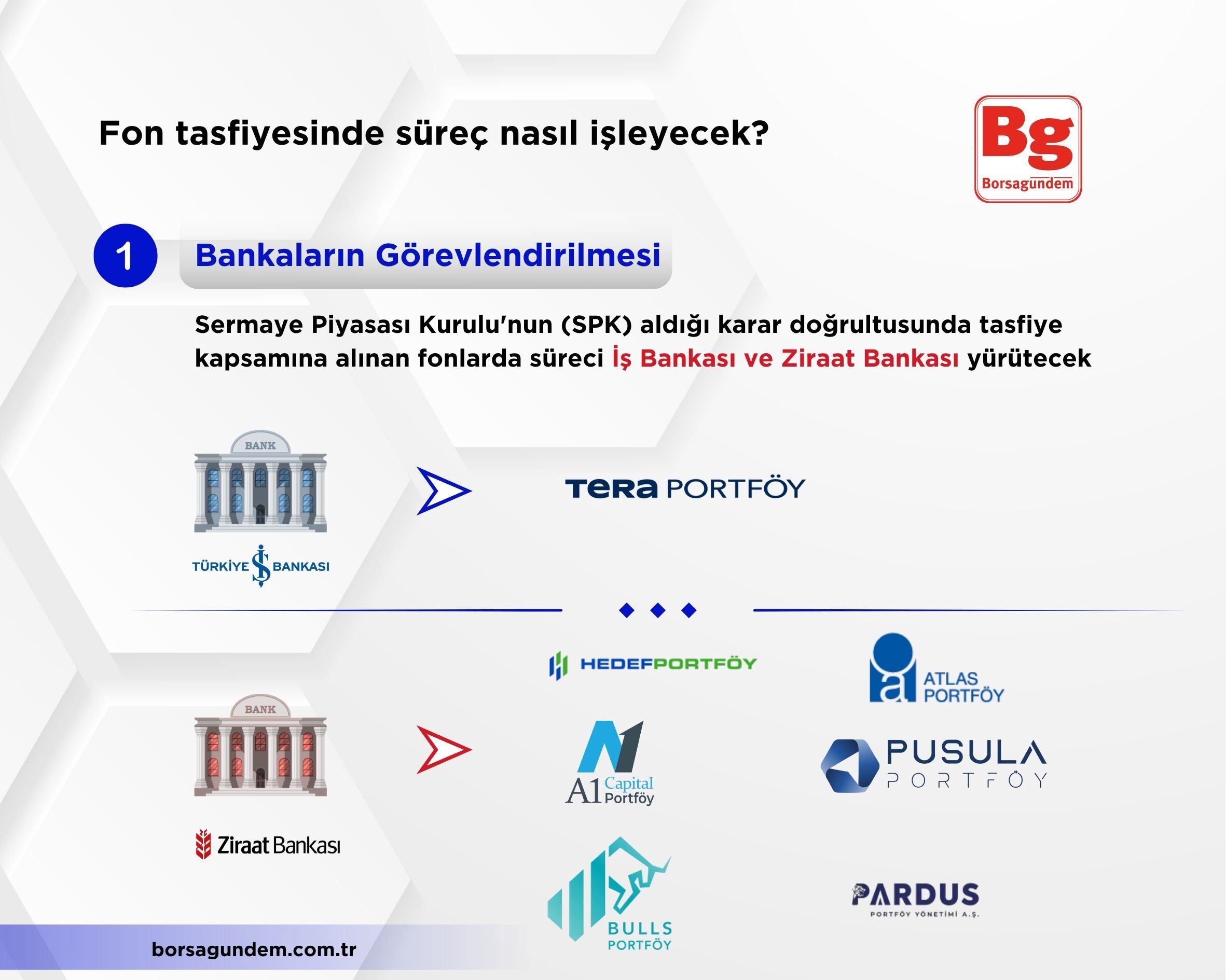 Fon Tasfiye Süreci (1)