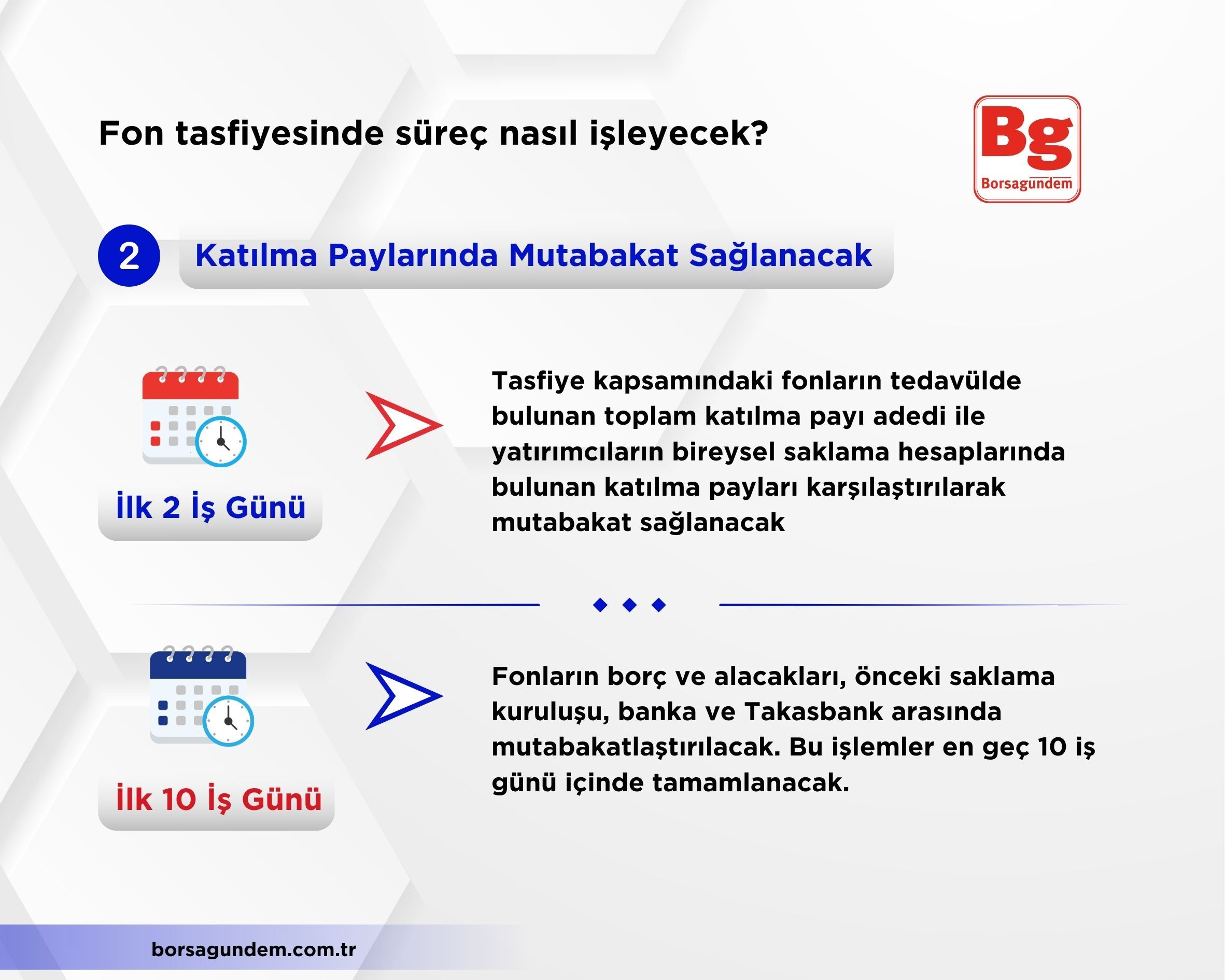 Fon Tasfiye Süreci (4)