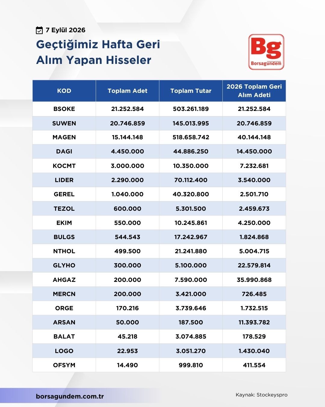 Geri Alım-41