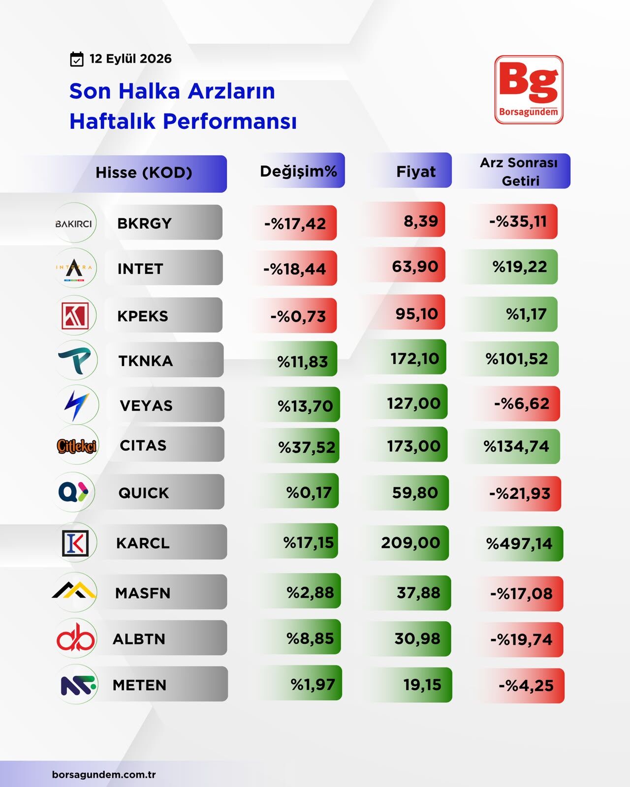 Haftalik Arz-19
