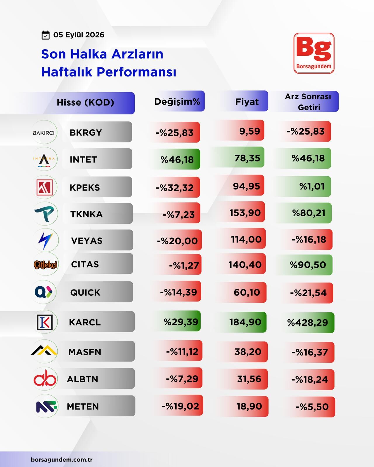 Halka Arz-38