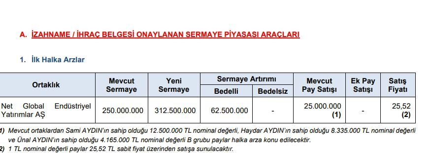 Halka Arz Onay