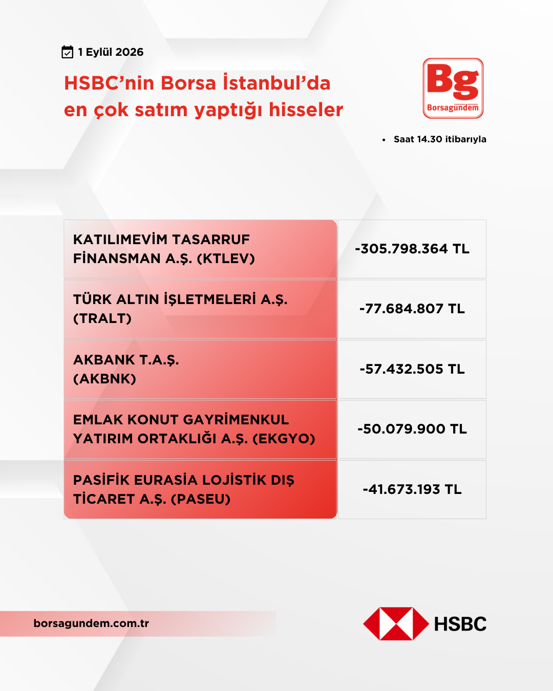 Hsbc 01092026 Satiş