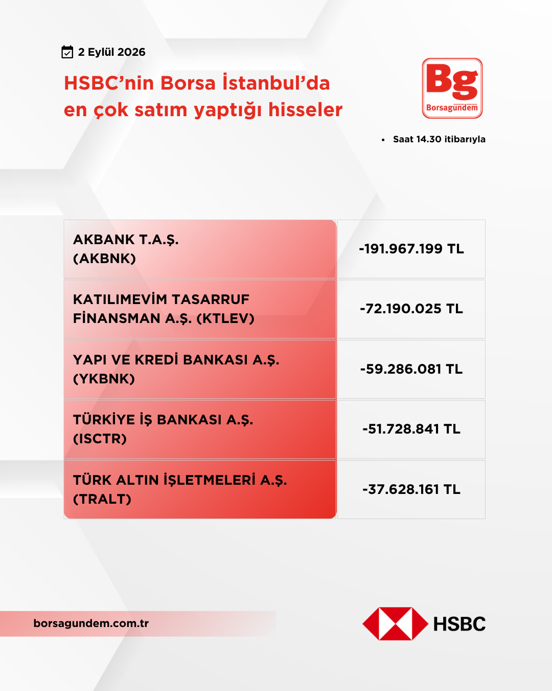 Hsbc 02092026 Satiş
