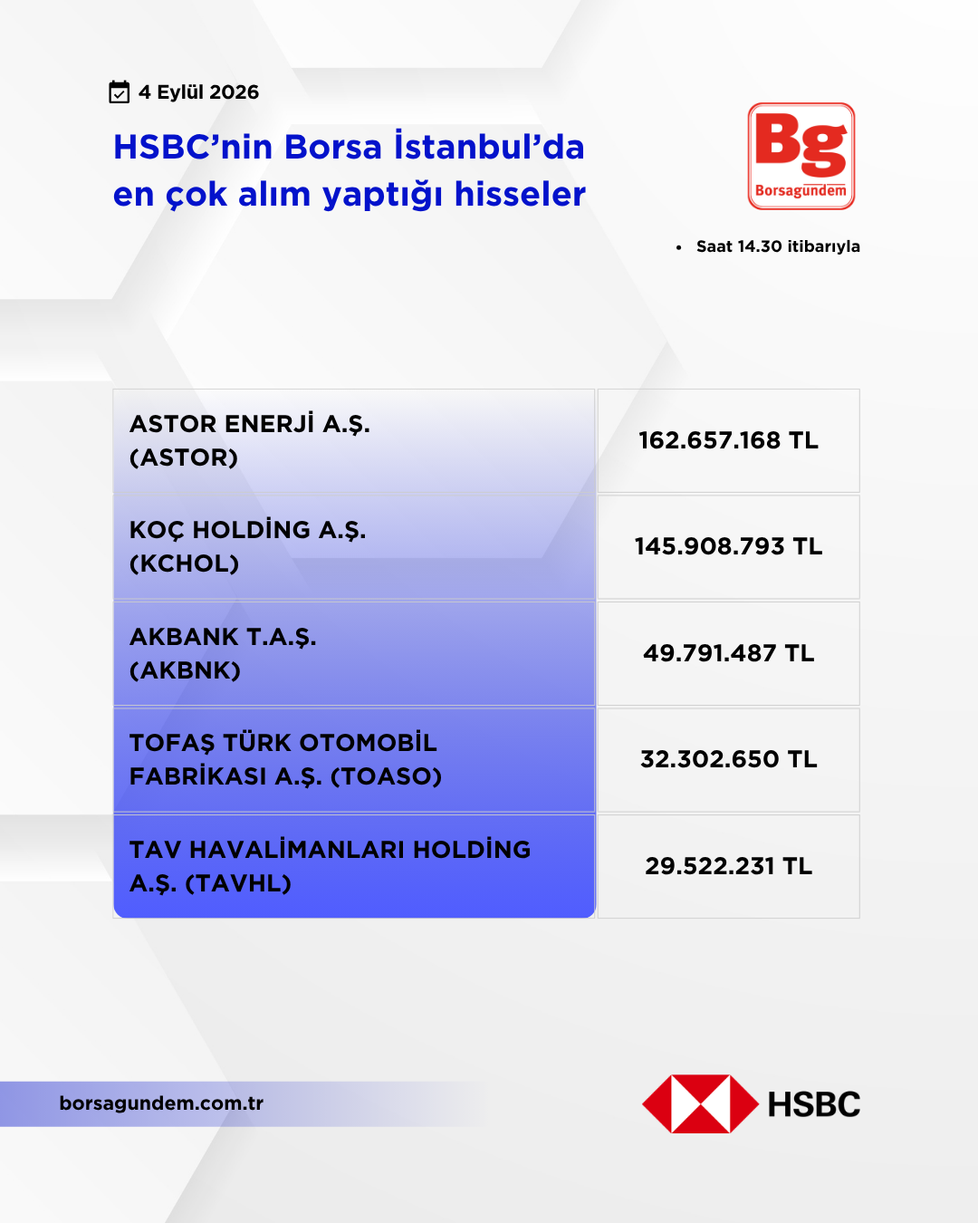 Hsbc 04092026 Aliş