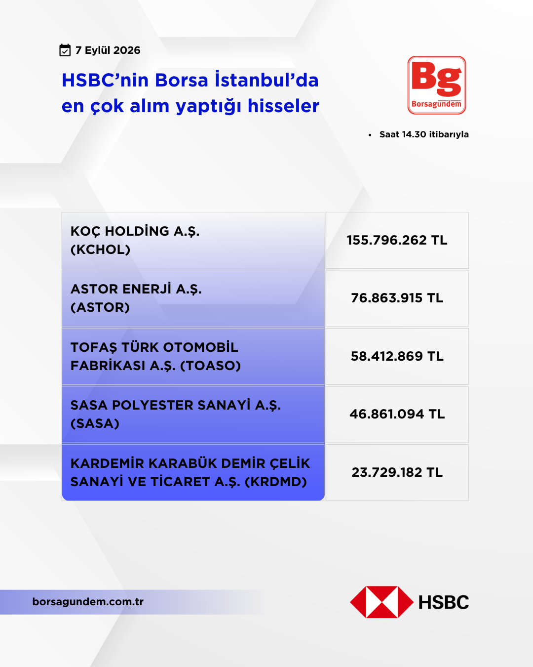 Hsbc 07092026 Aliş