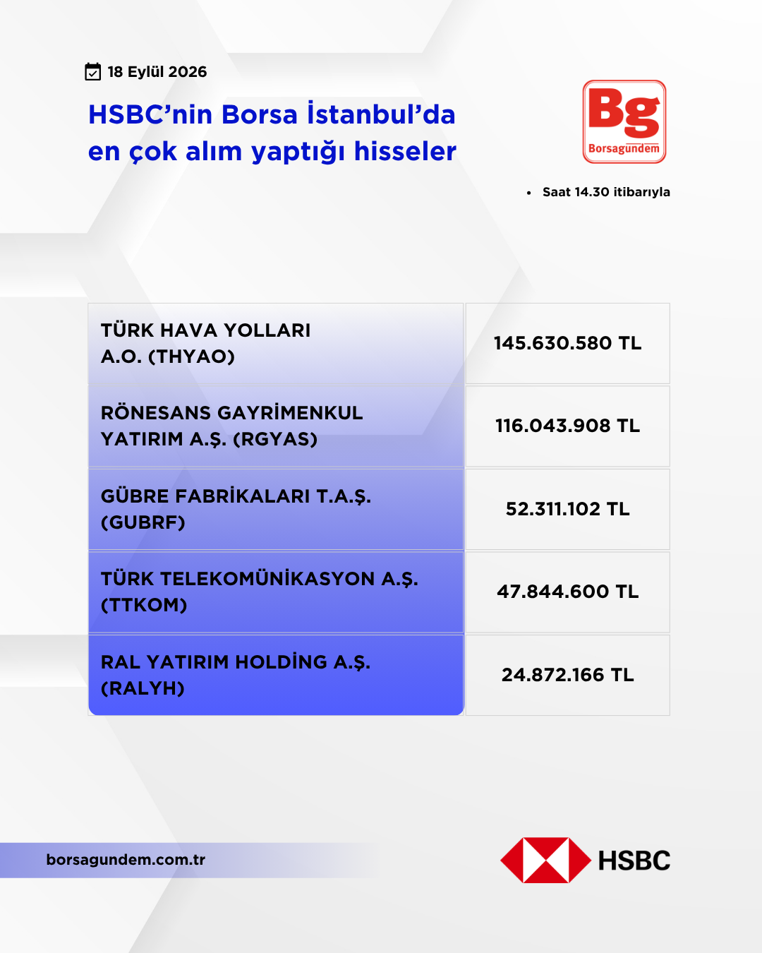 Hsbc 18092026 Aliş