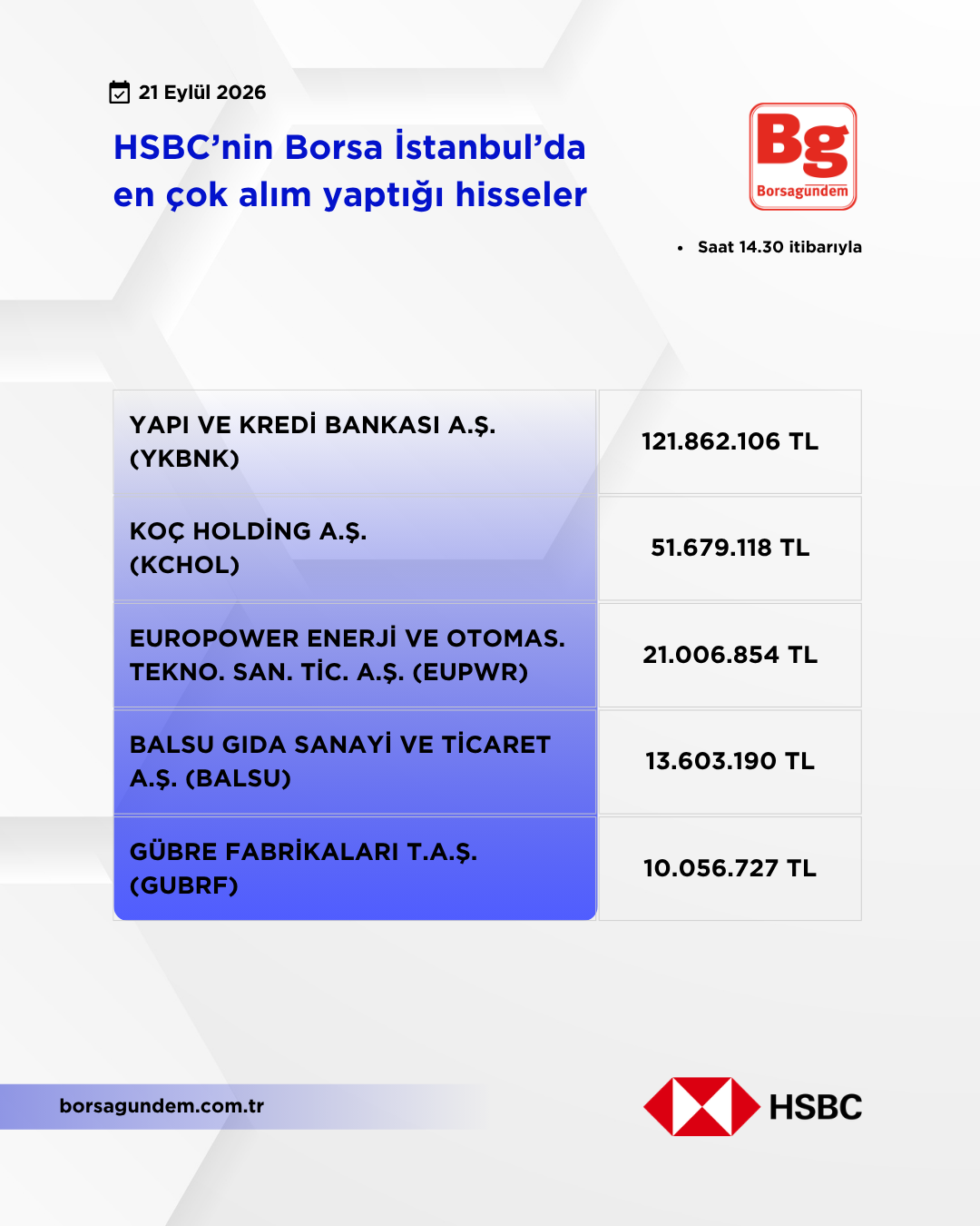 Hsbc 21092026 Aliş