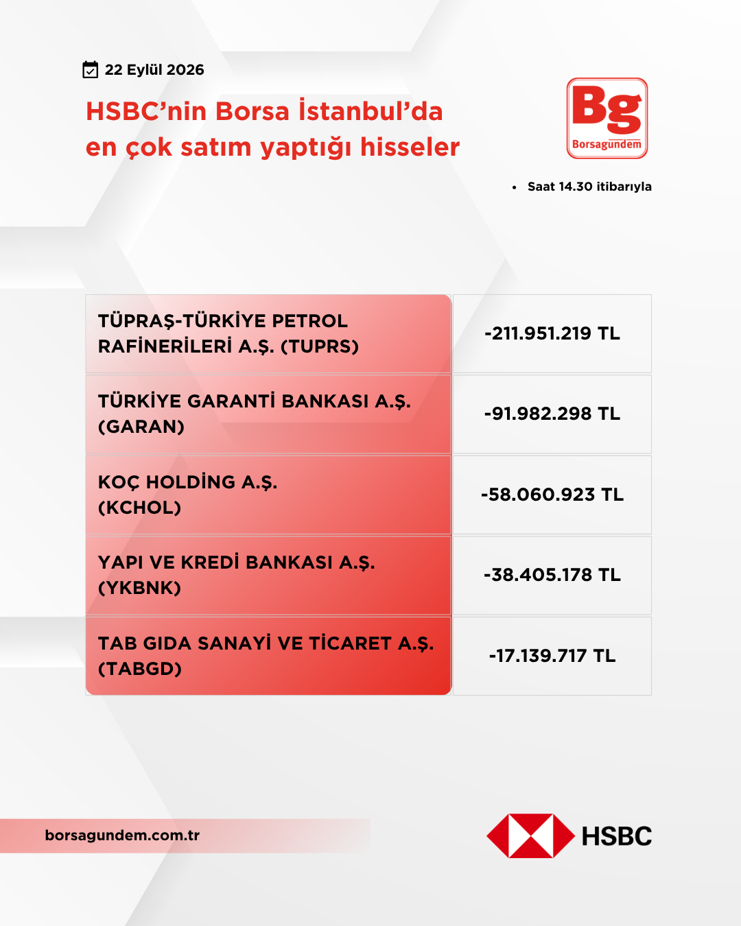 Hsbc 22092026 Satiş