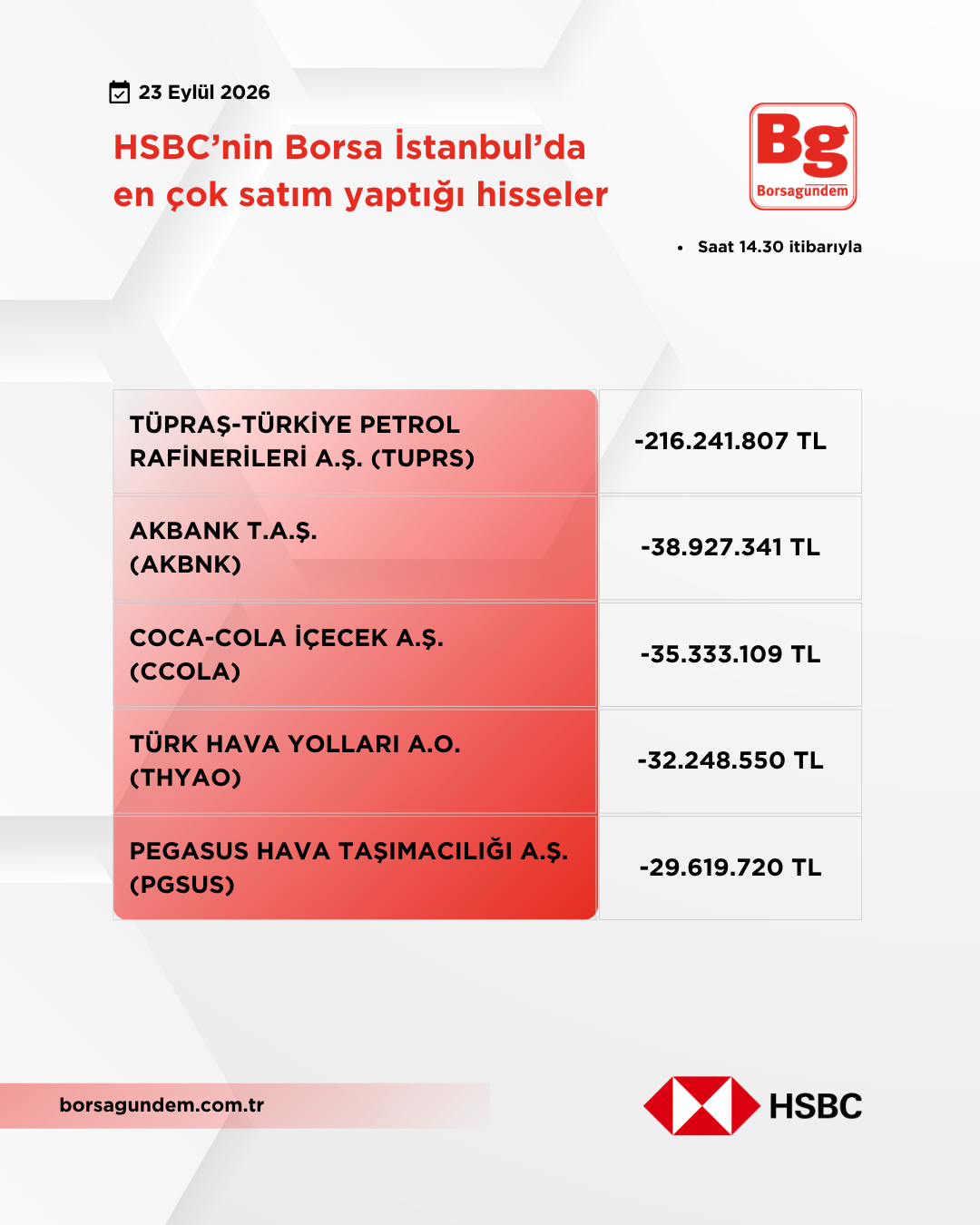 Hsbc 23092026 Satiş
