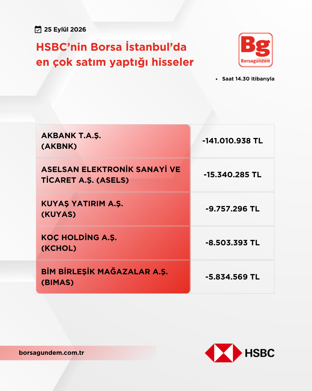 Hsbc 25092026 Satiş