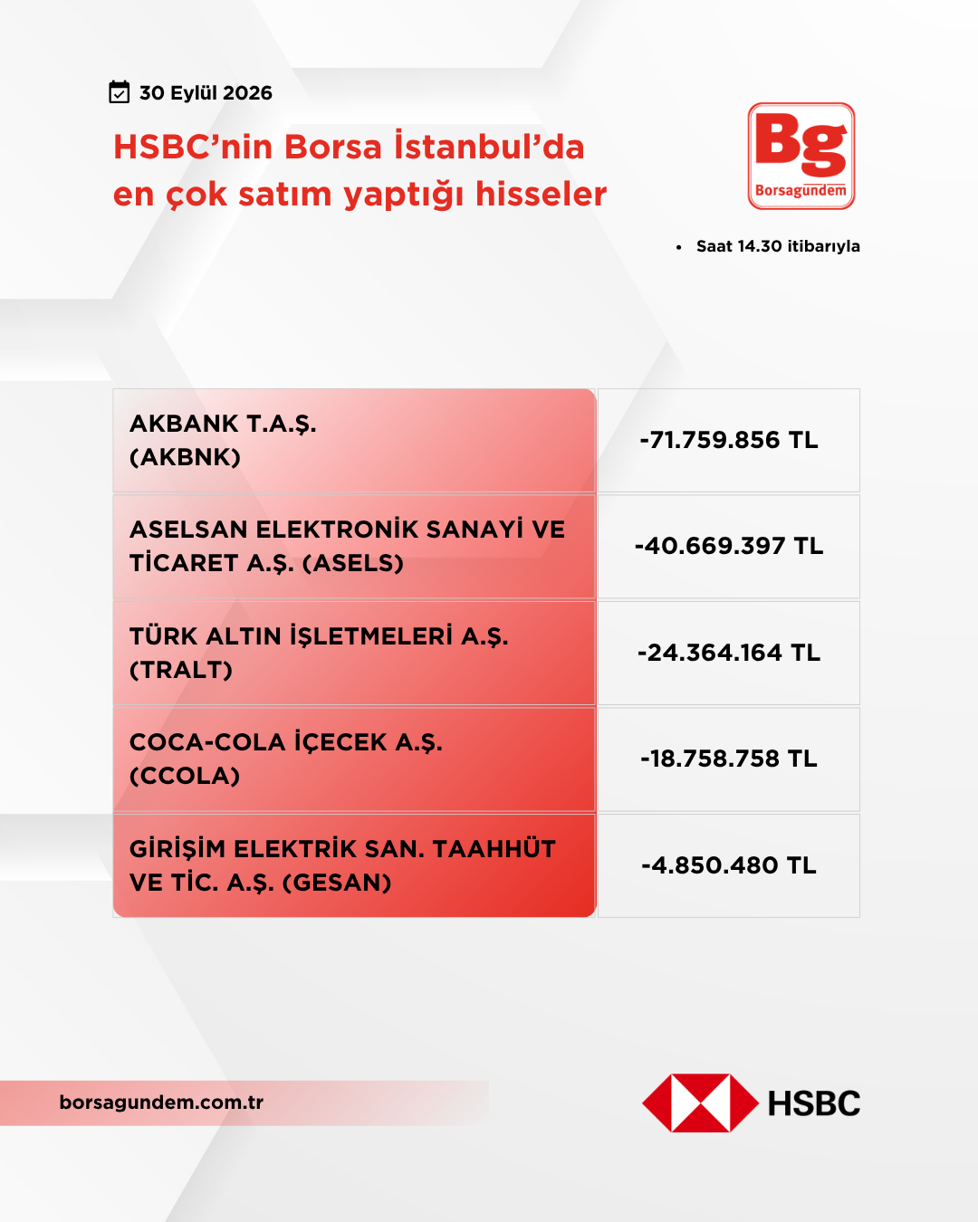 Hsbc 30092026 Satiş