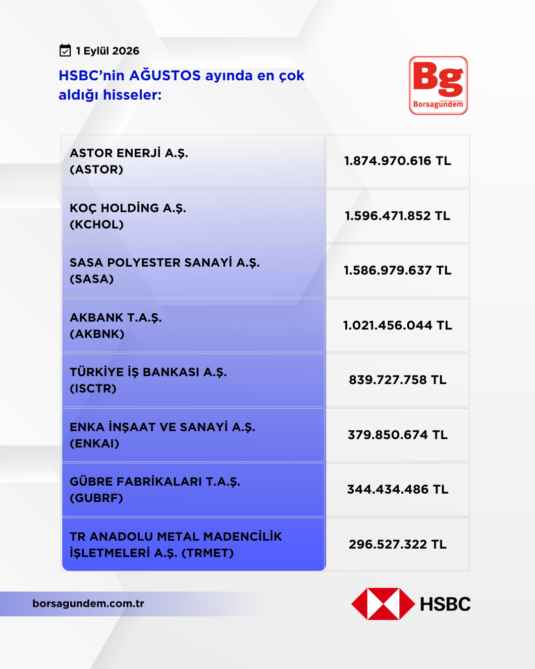 Hsbc Ağustos 2026 Alişlar
