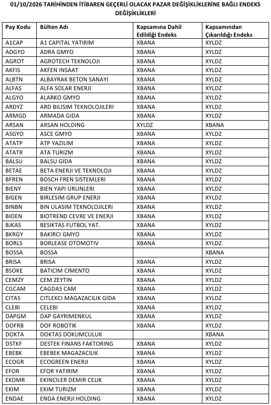 Kap Endeks 30092026 01