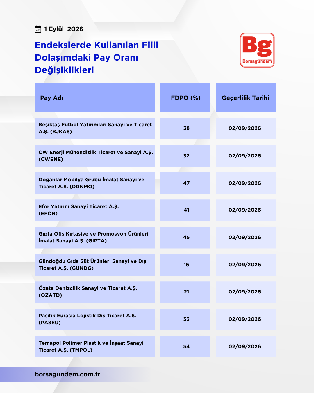 Kap Fi̇i̇li̇ Dolaşim 01092026