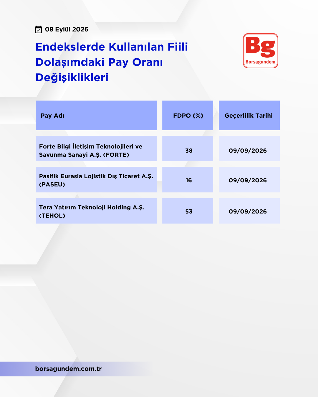 Kap Fi̇i̇li̇ Dolaşim 08092026