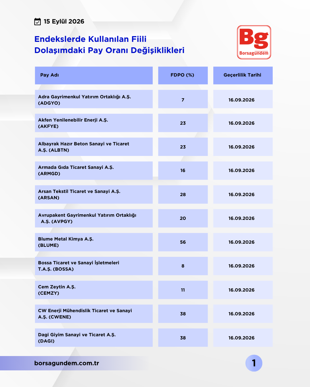 Kap Fi̇i̇li̇ Dolaşim 15092026 01