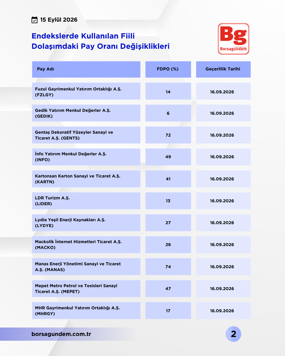 Kap Fi̇i̇li̇ Dolaşim 15092026 02