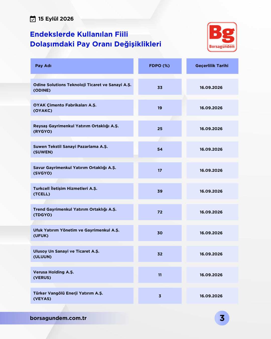 Kap Fi̇i̇li̇ Dolaşim 15092026 03