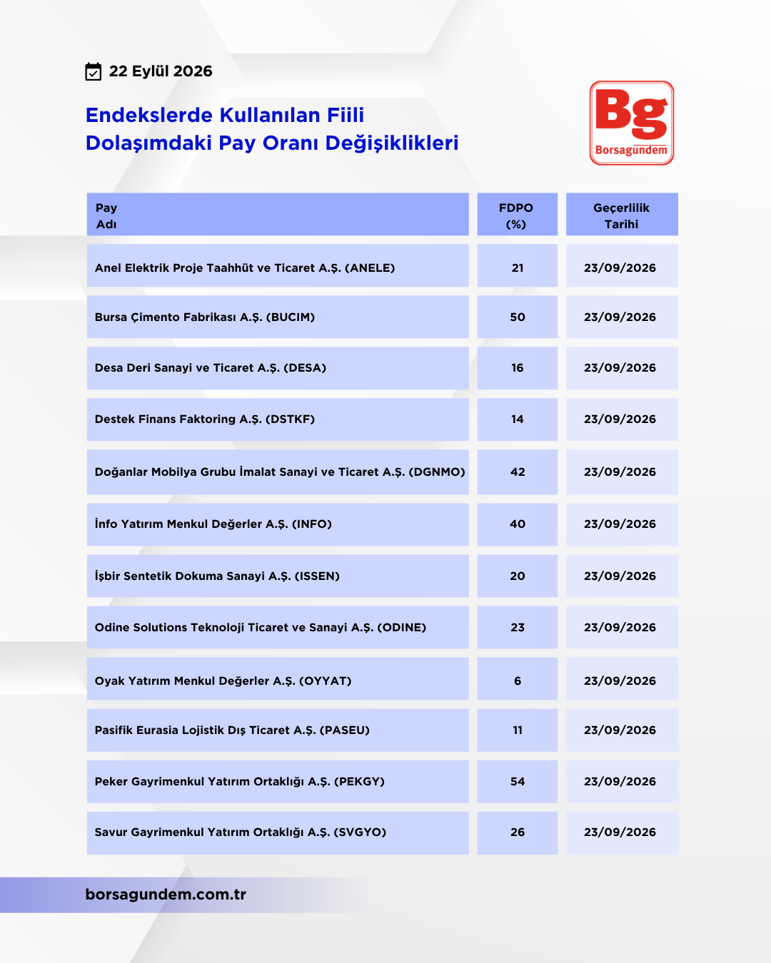 Kap Fi̇i̇li̇ Dolaşim 22092026