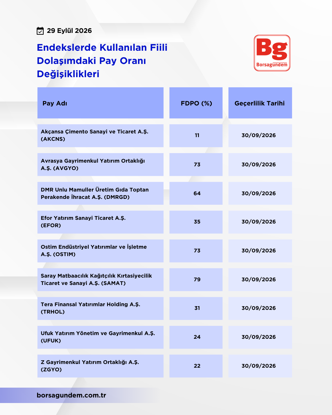 Kap Fi̇i̇li̇ Dolaşim 29092026