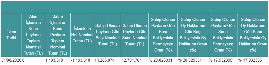 Kap Ozatd 03092026