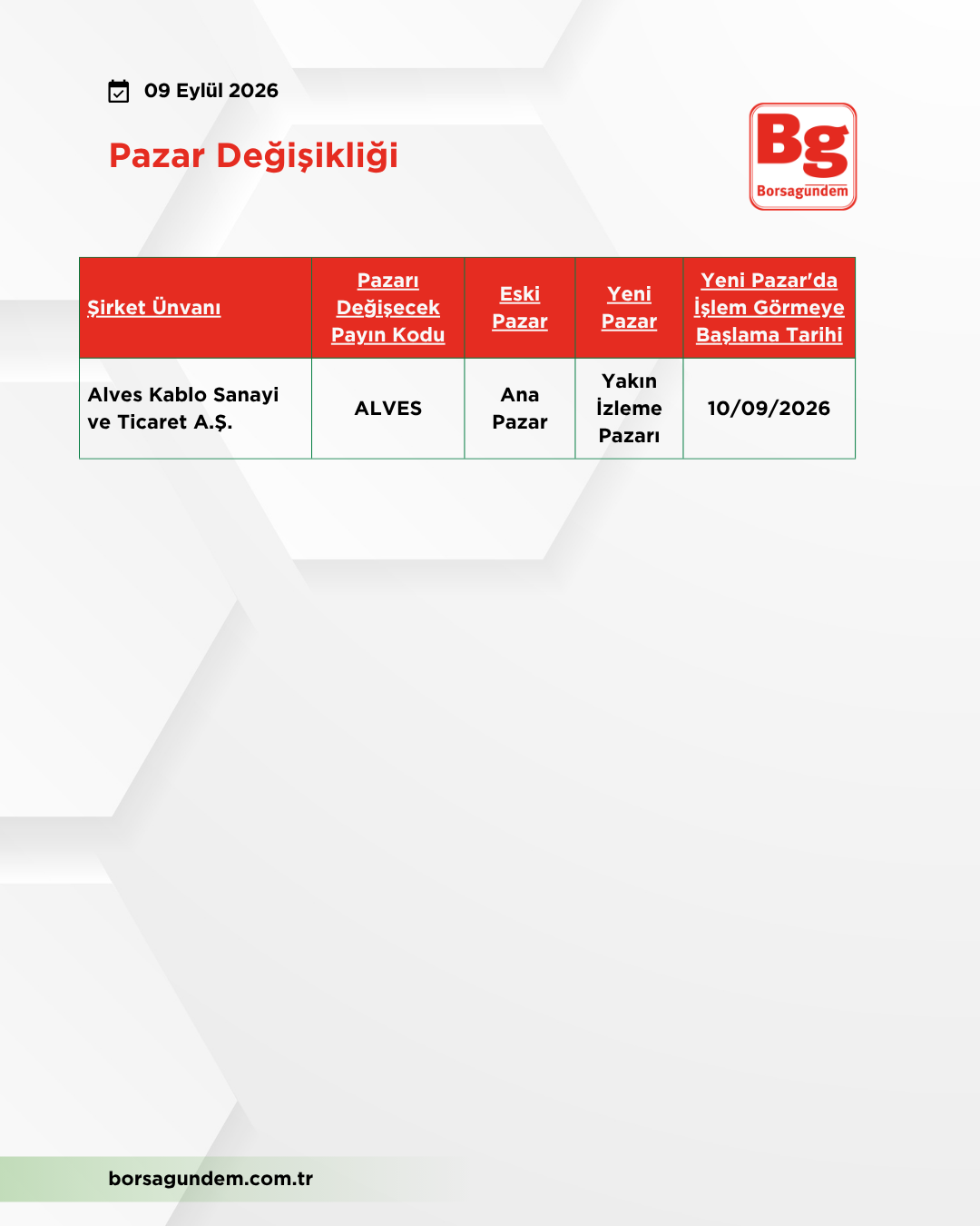 Kap Pazar Deği̇şi̇kli̇ği̇ 09092026