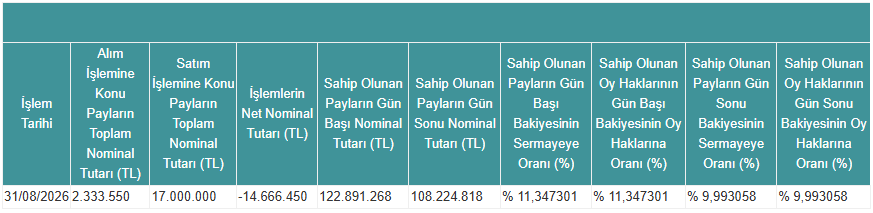 Kap Svgyo 03092026