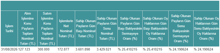 Kap Tmpol 03092026