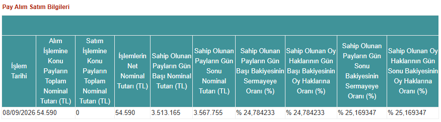 Kap Tmpol 09092026