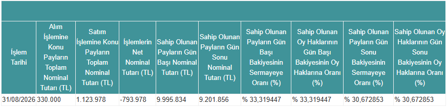 Kap Trhol 03092026