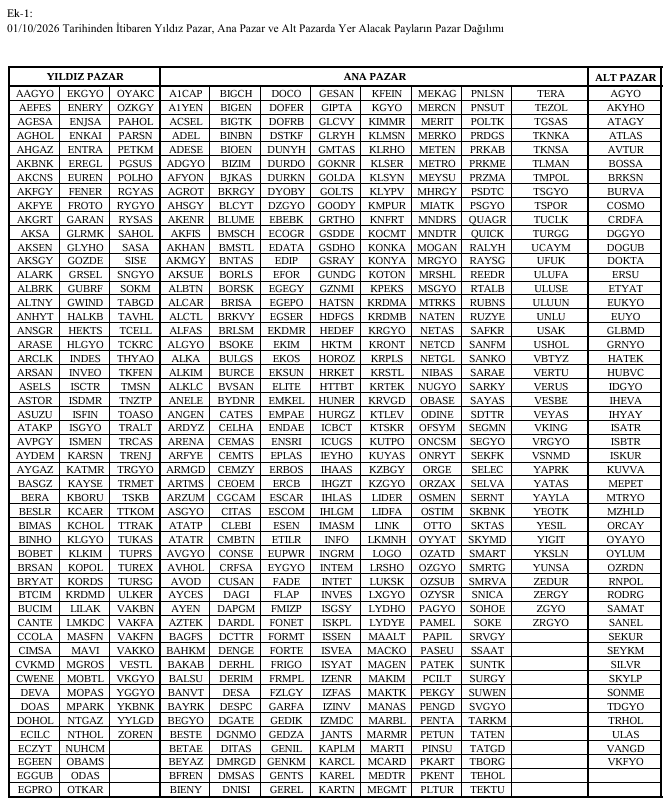 Payların Işlem Göreceği Pazarlar 21092026