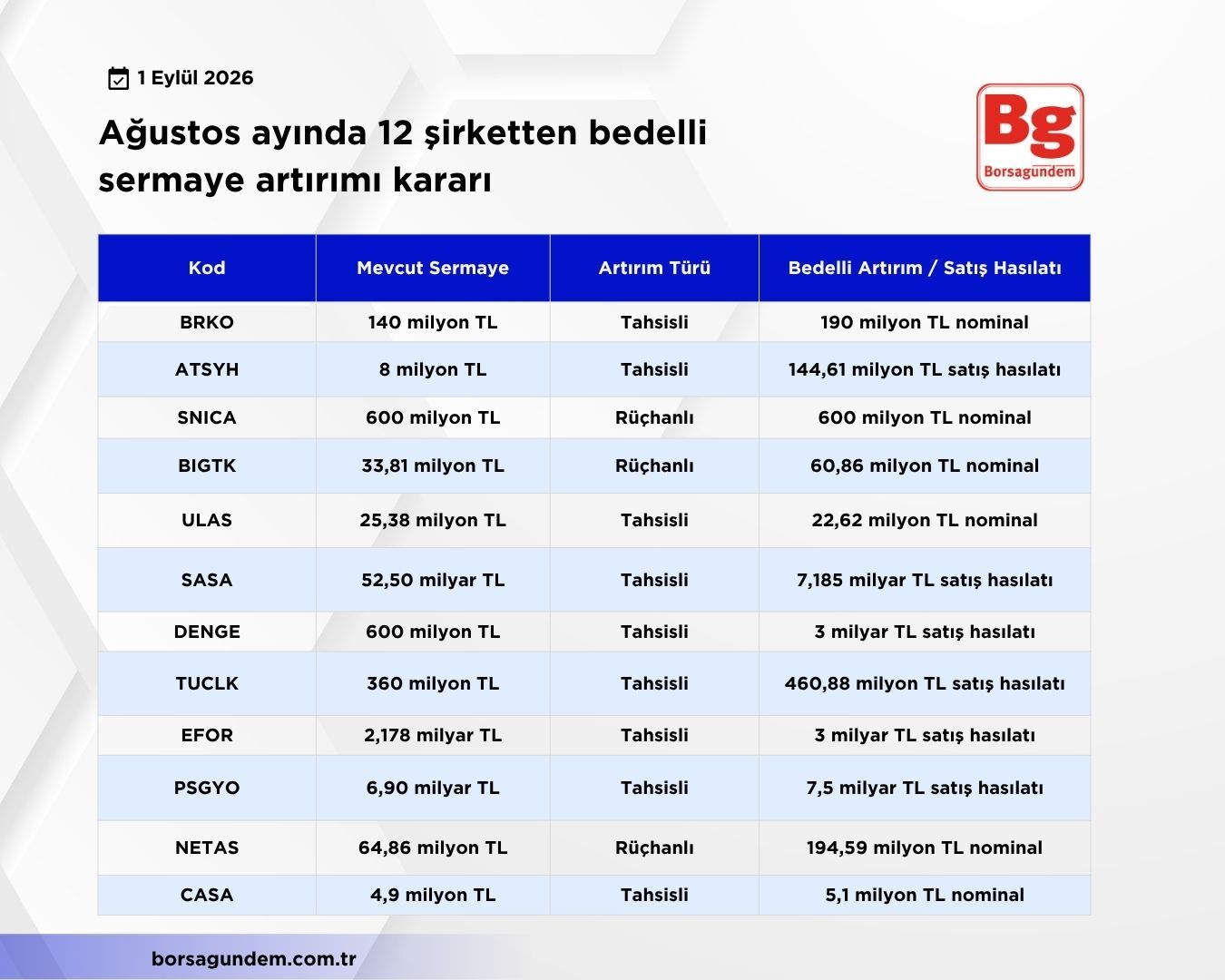 Sermaye Artırım