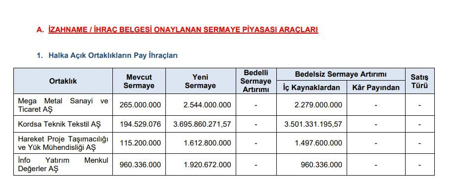 Spk Onay