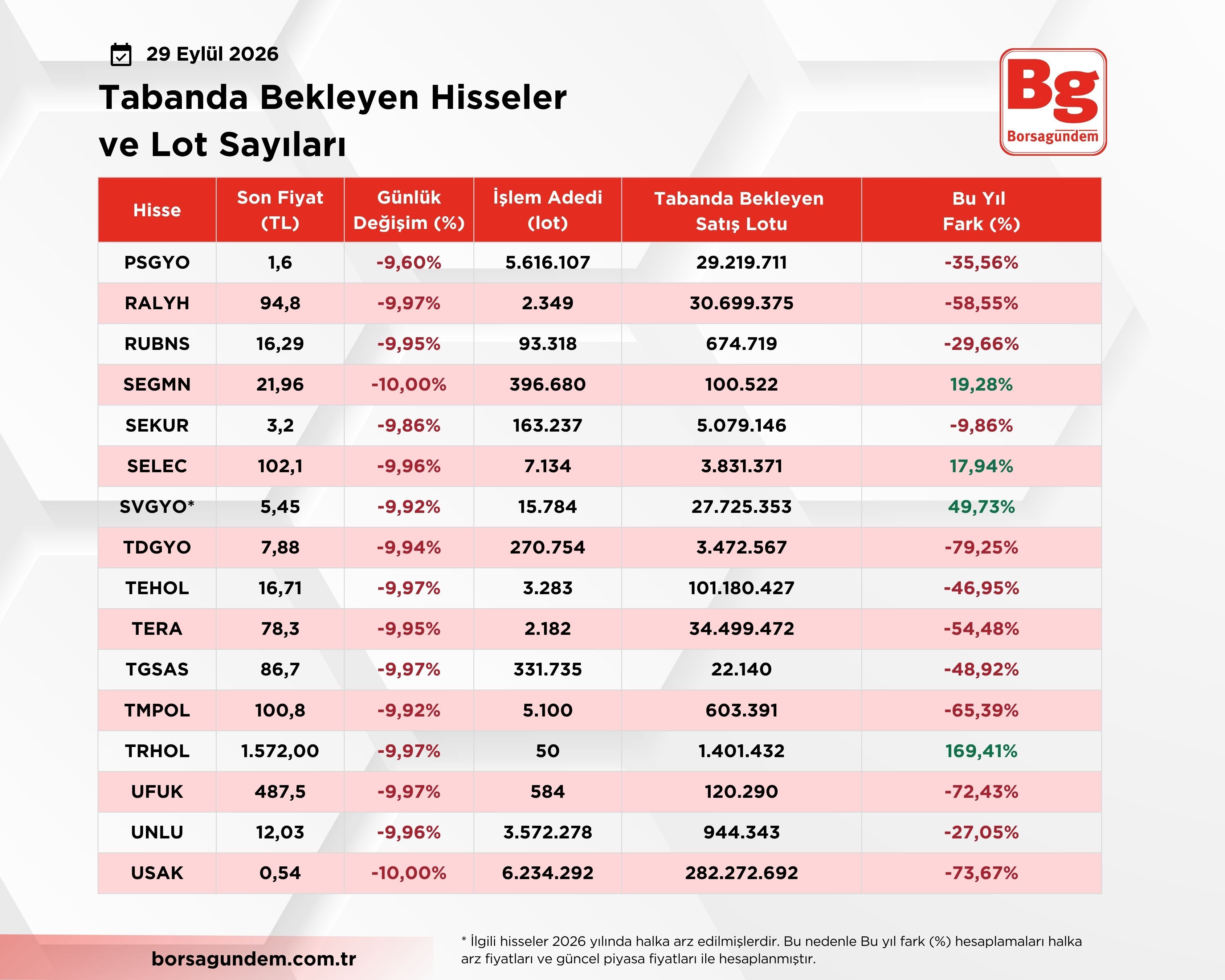 Taban Olan Hisseler (1)