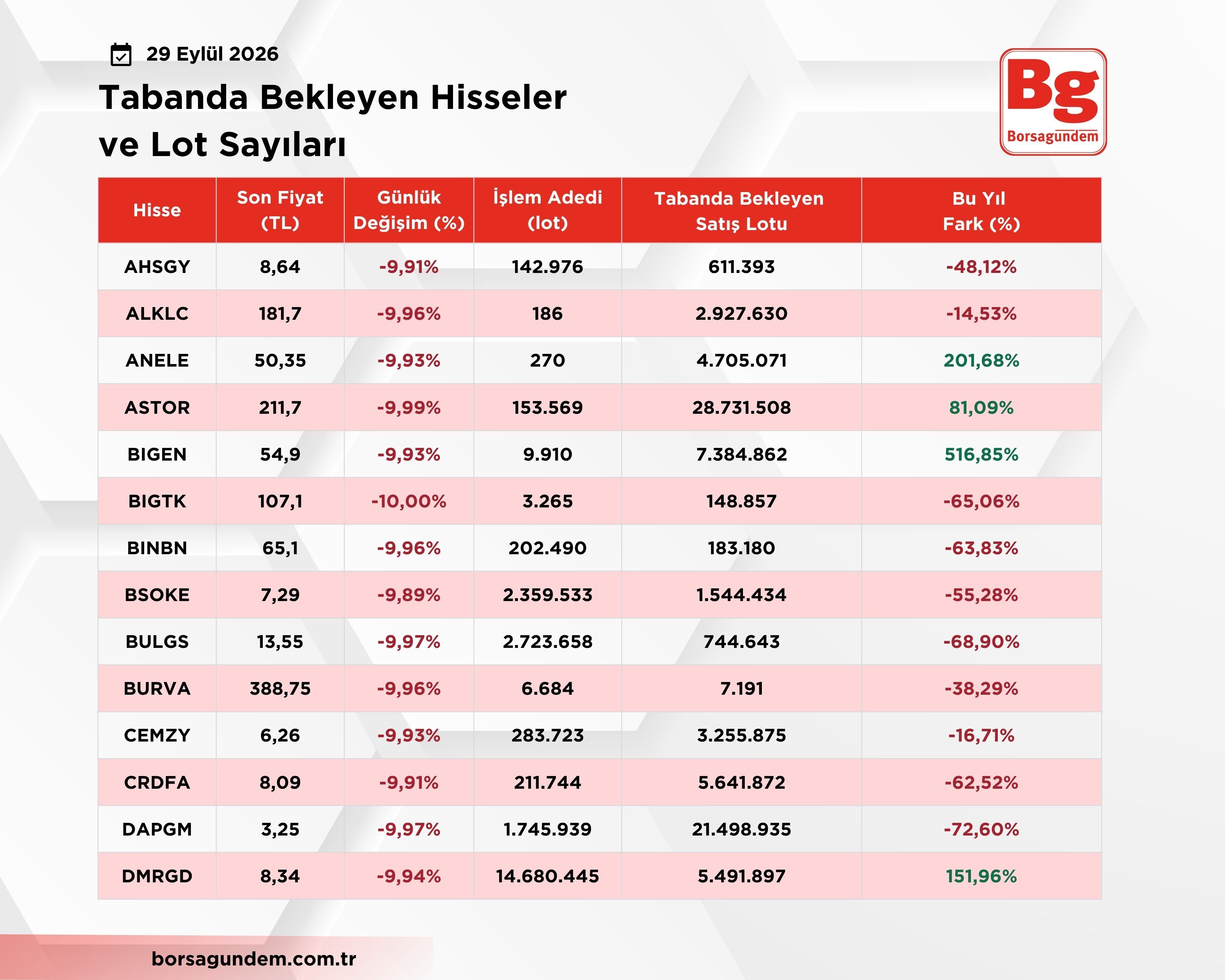 Taban Olan Hisseler (2)