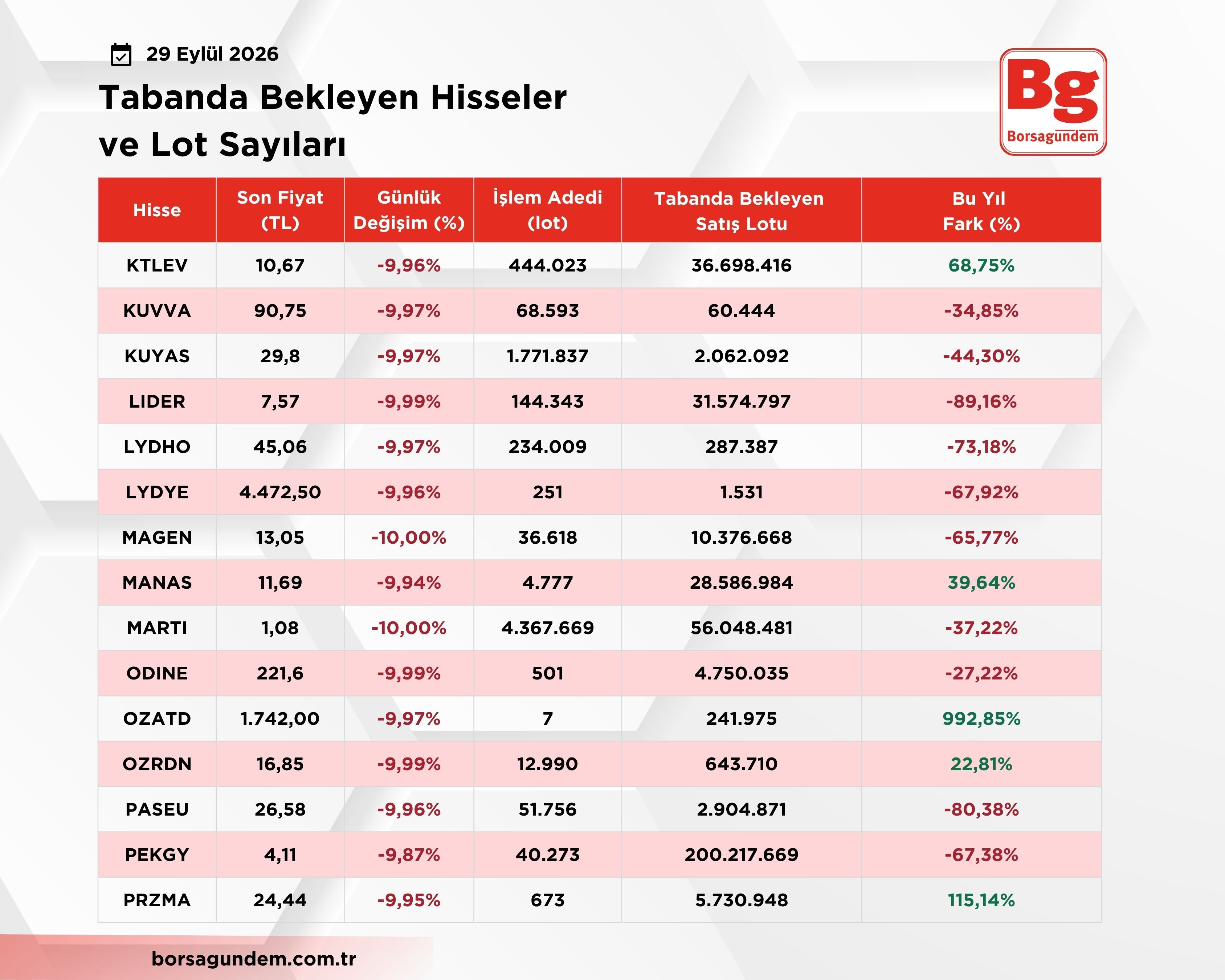 Taban Olan Hisseler (4)