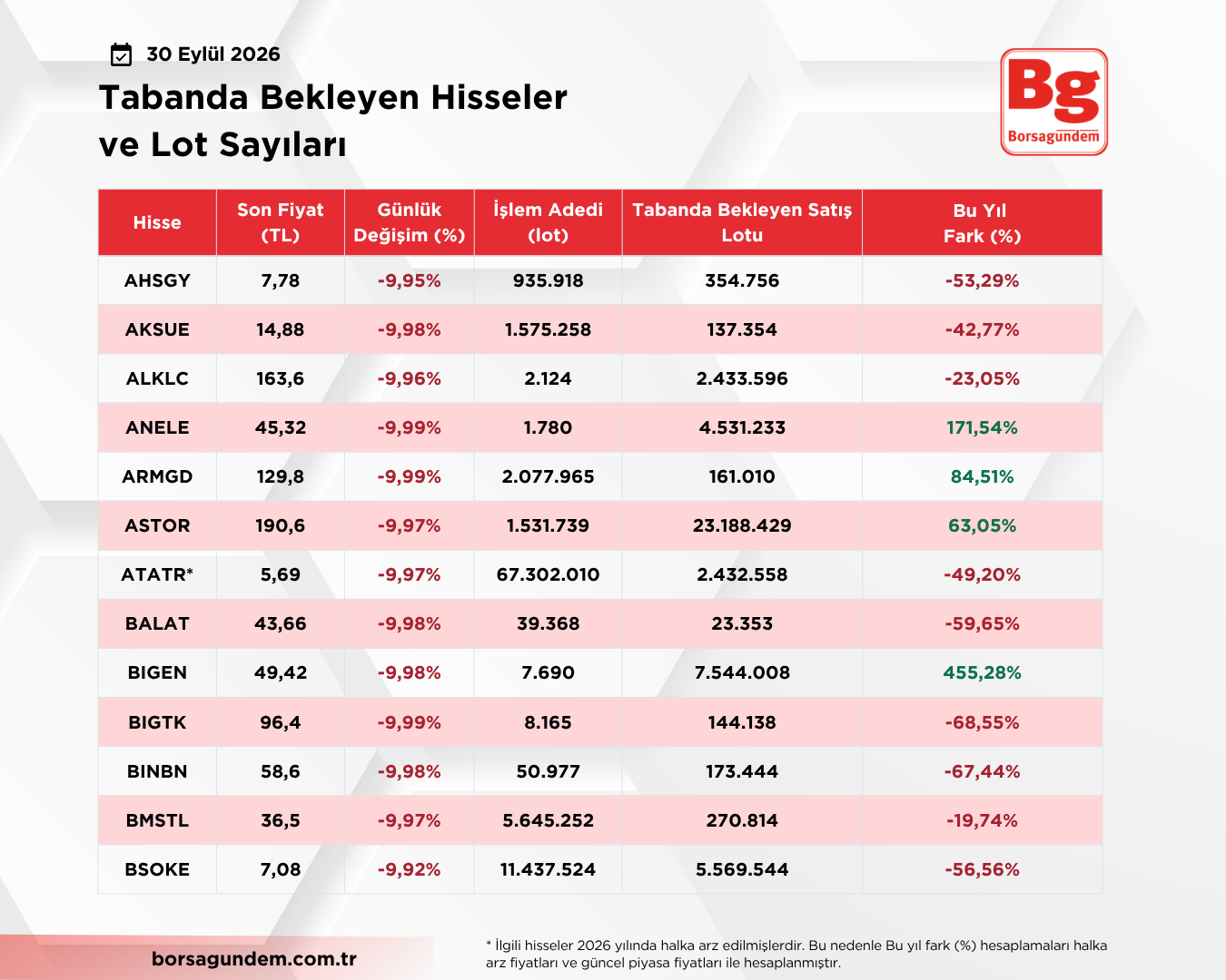 Tablo Yatay Kopyası