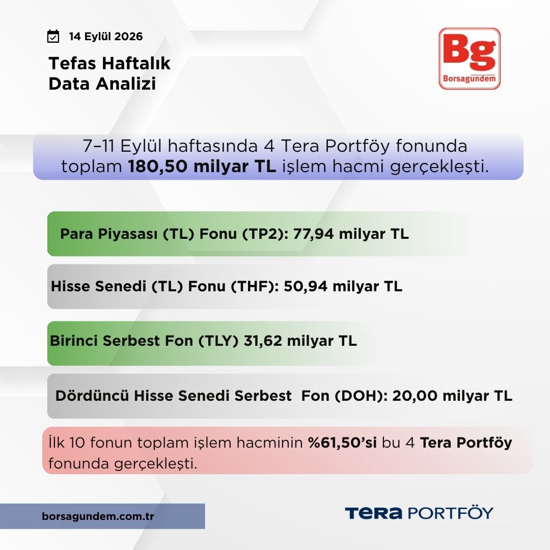 Tefas Haftalık Tera