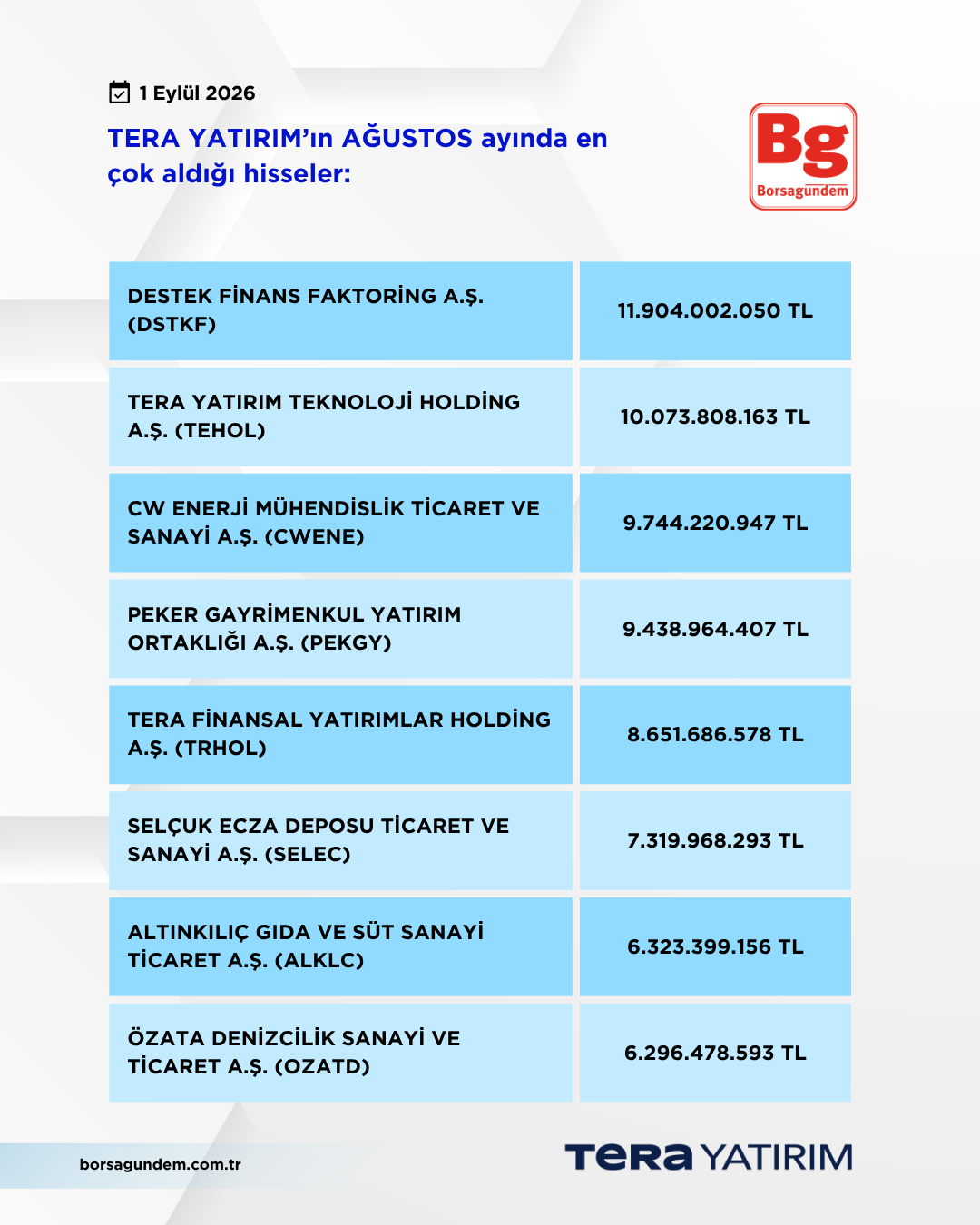 Tera Ağustos 2026 Alişlar