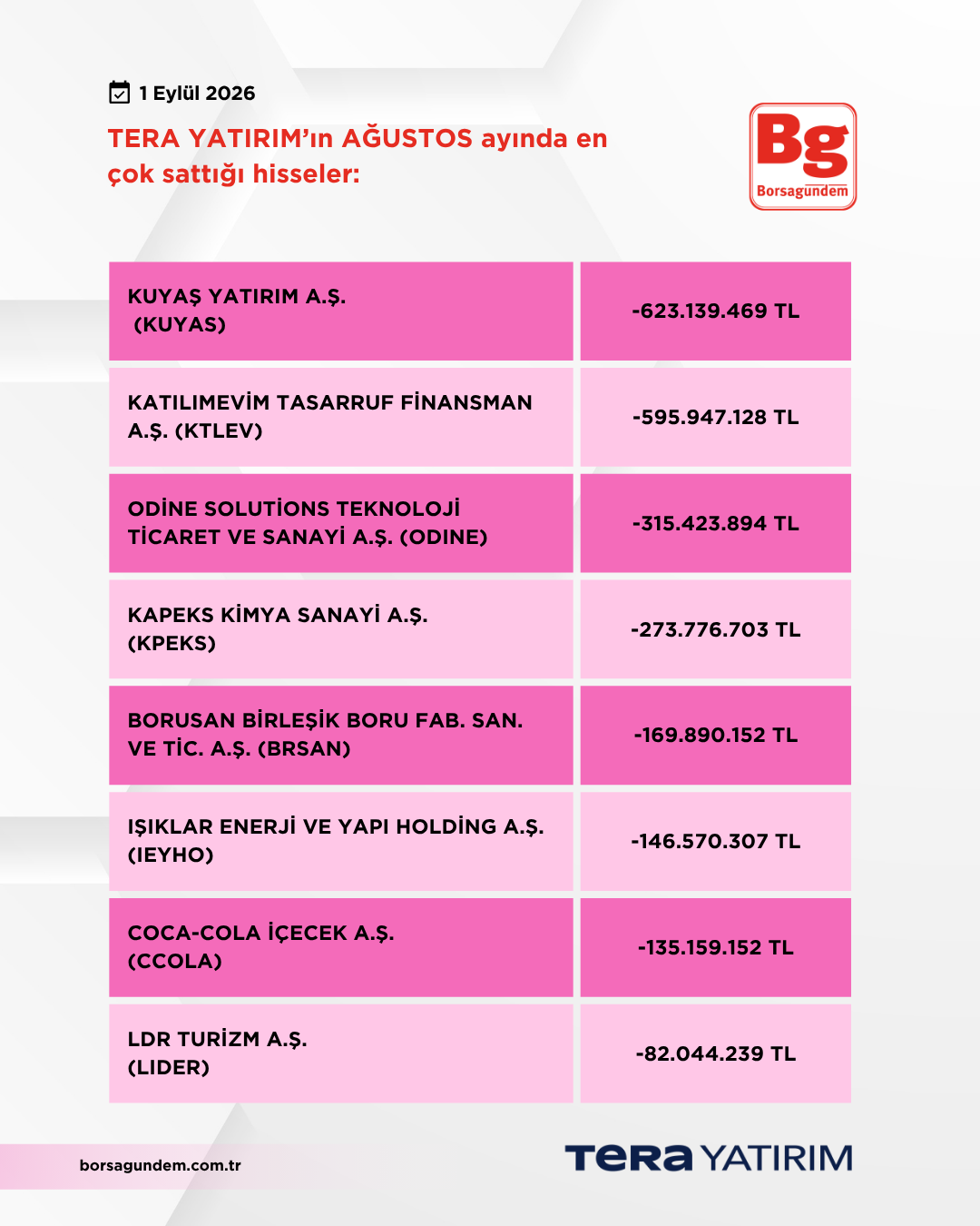 Tera Ağustos 2026 Satişlar