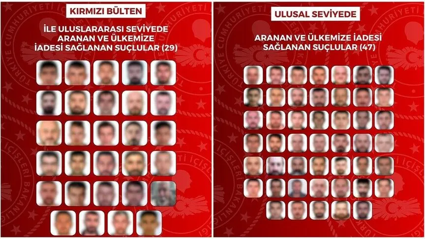 29'u kırmızı bültenle aranan 76 suçlu Türkiye'ye getirildi