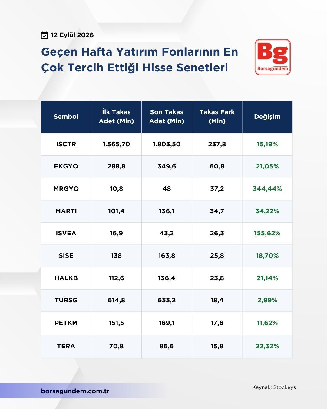 Yatırım Fon-1