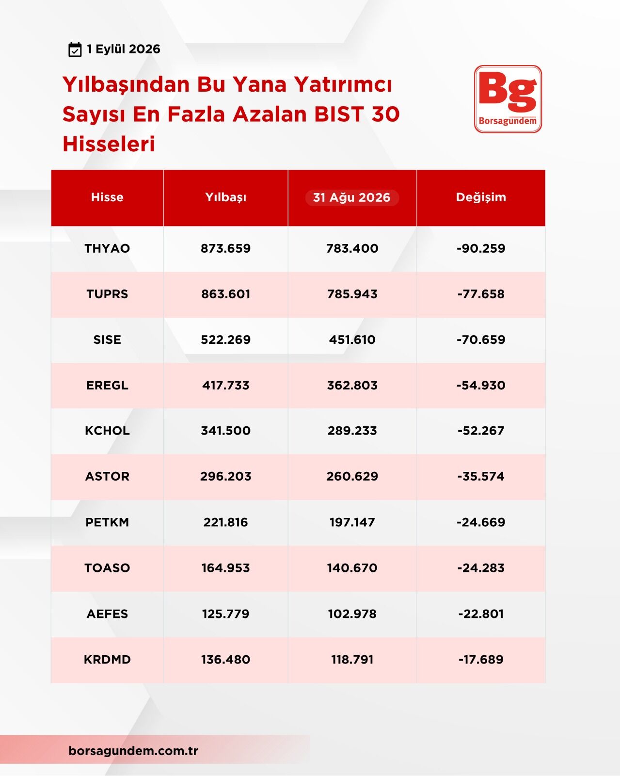 Yatırımcı Sayısı Artan Yılbaşı