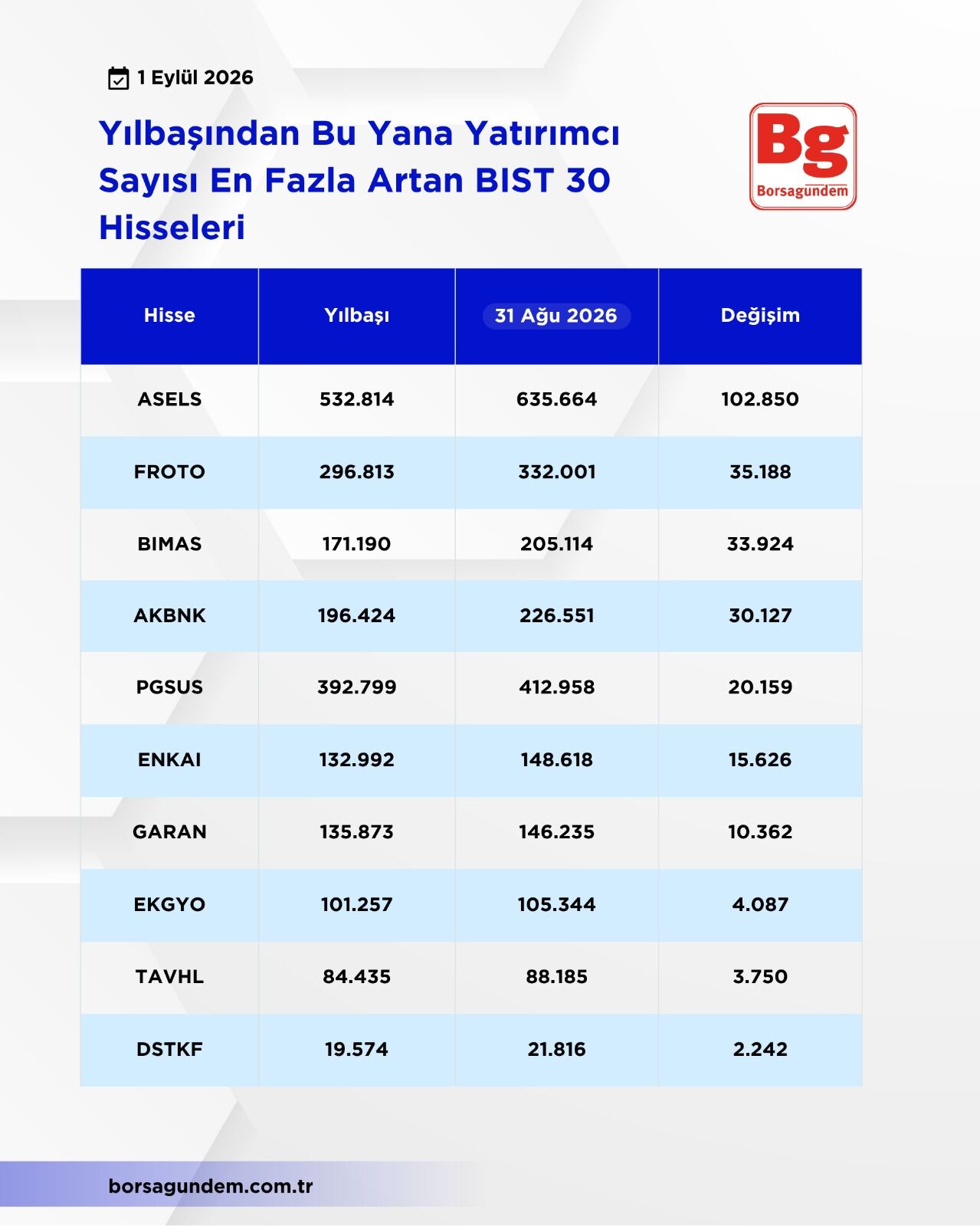 Yatırımcı Sayısı Azalan Yılbaşı