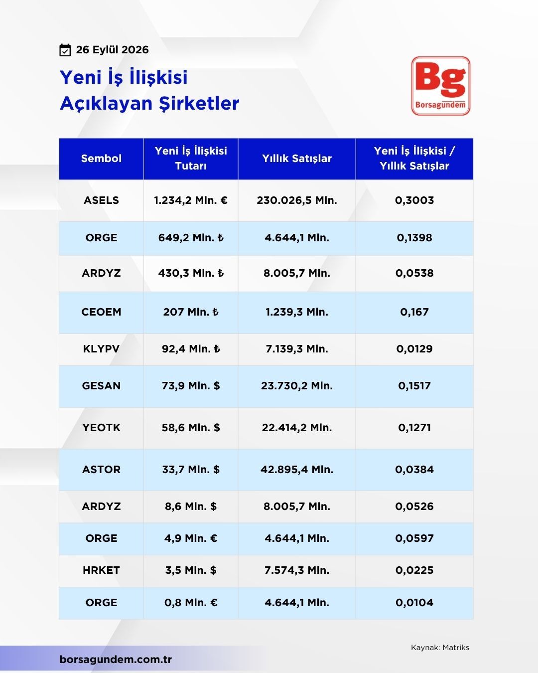 Yeni Iş Ilişkisi-2