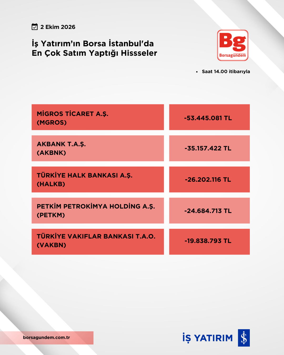 02102026 İy Satiş